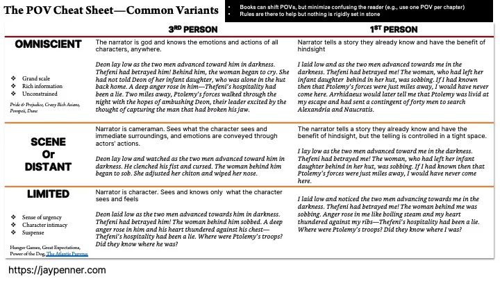 Jay Penner's POV cheatsheet
